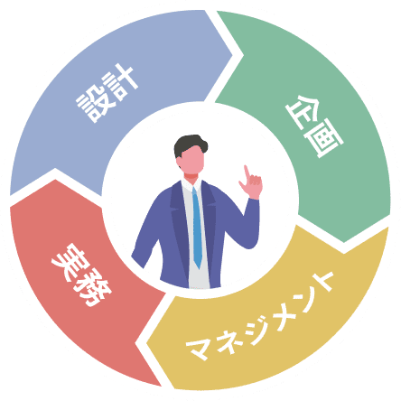 省略